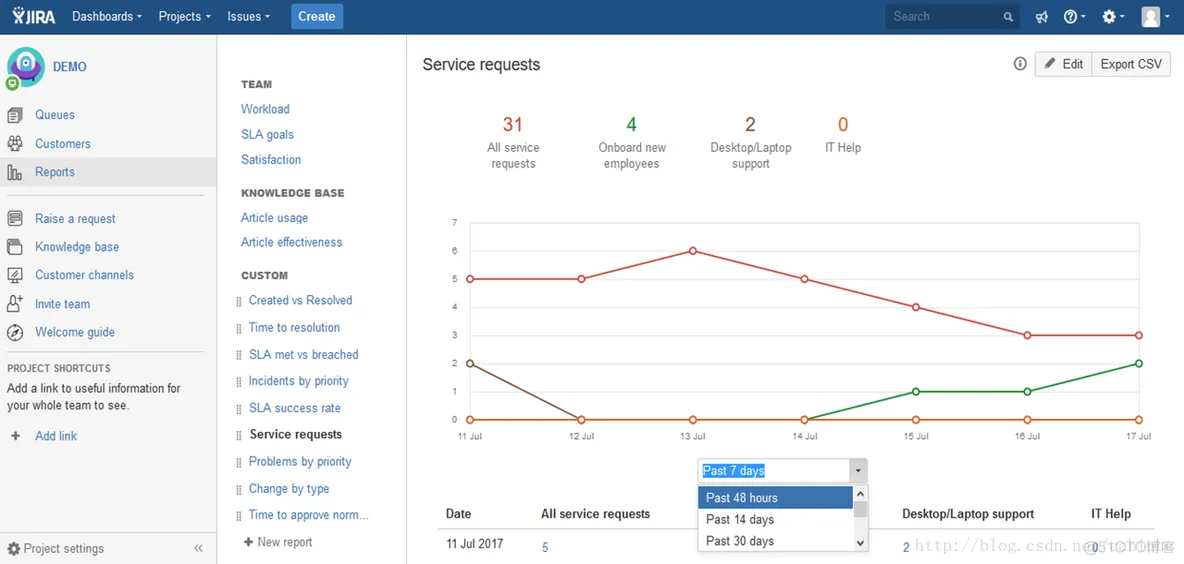 jira search_issues 内部服务器错误_Software_10
